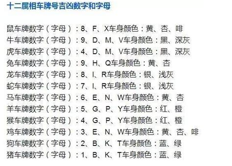 車牌吉凶2020|车牌号码测吉凶查询